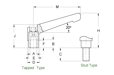 D10 European Design Adjustable Handles (Metric)