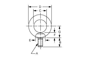 Lifting Eye Bolts (Metric)